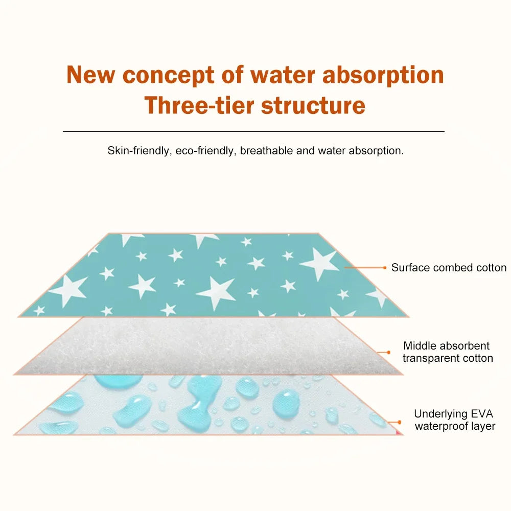 Washable Underpad for Dogs Reusable Waterproof